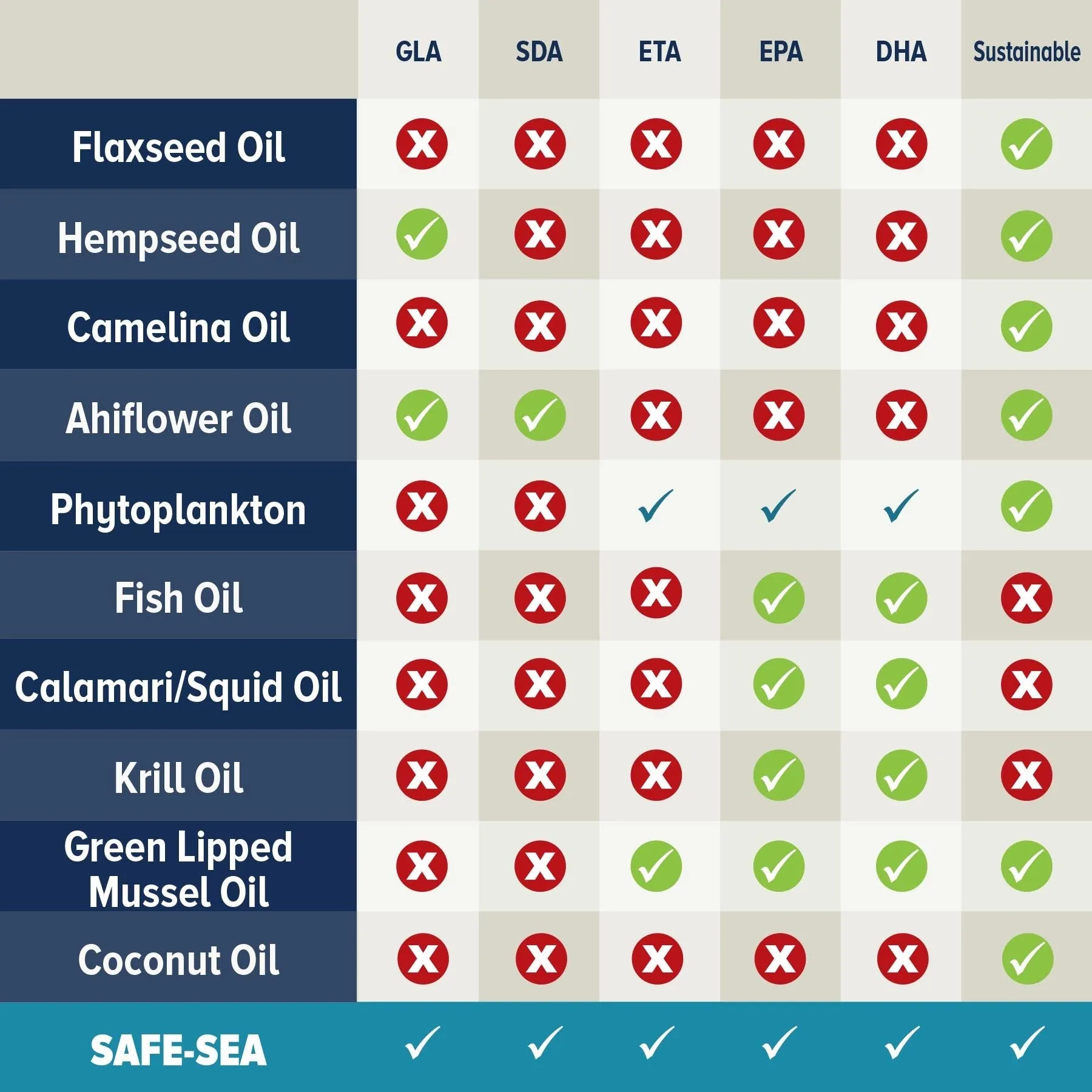 SAFE-SEA - Green lipped mussel oil for dogs